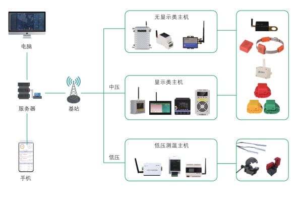 HC无线测温装置