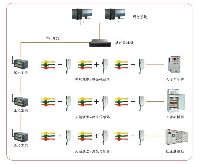 HC6000温升预警弧光保护监控系统